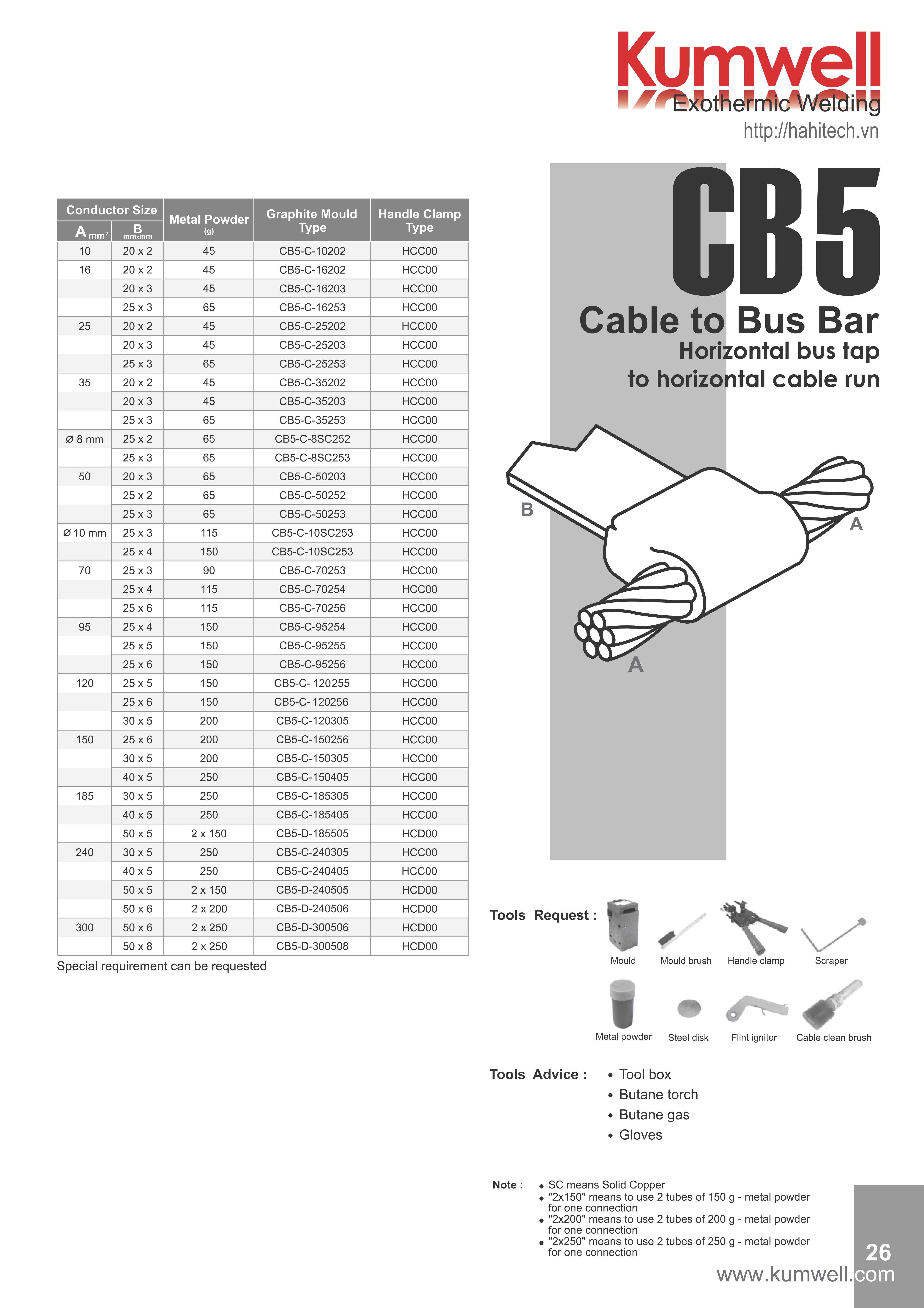 CB5-C-50252, khuôn hàn hóa nhiệt vuông góc nối cáp đồng trần M50 - 50mm2 với băng thanh đồng 25x2, khuôn hàn hóa nhiệt
