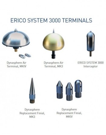 ERICO SYSTEM 3000...